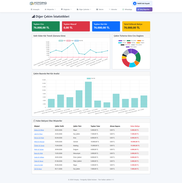 Diğer Çekim İstatistikleri