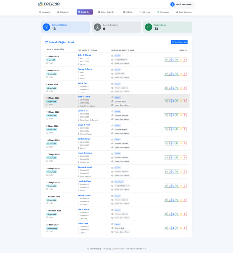 Gelecek Düğün Yönetimi