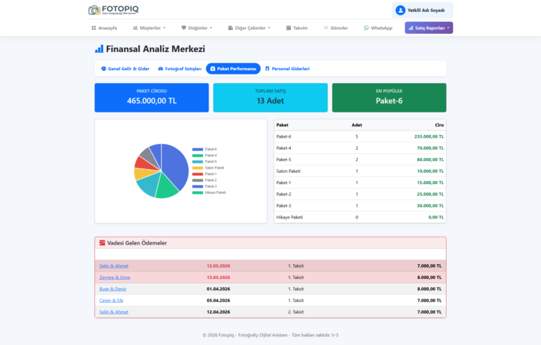 Paket Performans Analizi