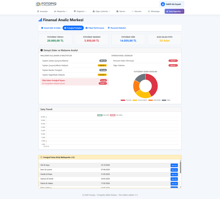 Fotoğraf Satış Analizi
