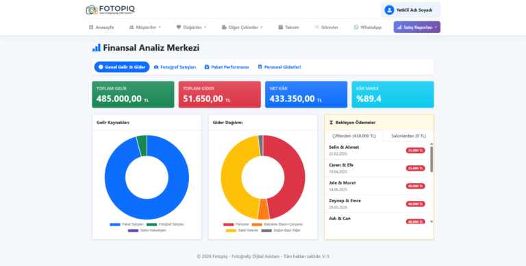 Finansal Analiz Merkezi